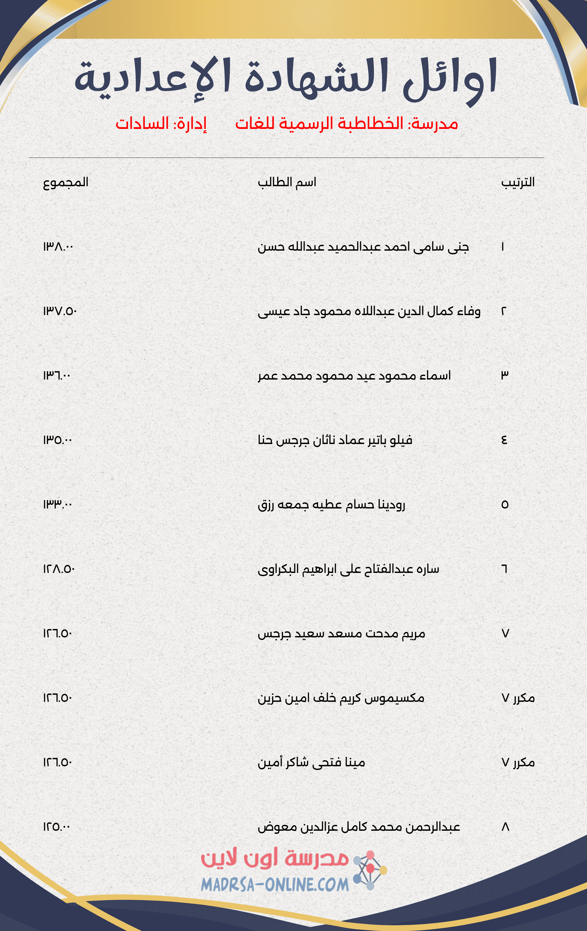 Top Students Certificate